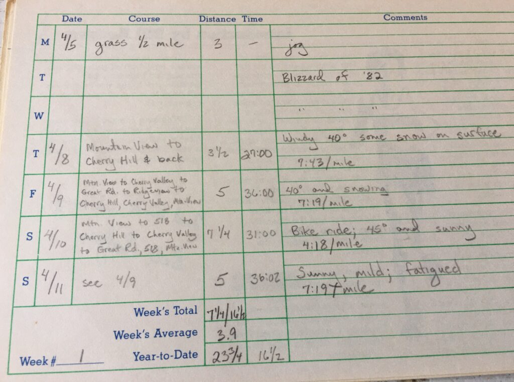 April 11, 1982 Full Week of Training