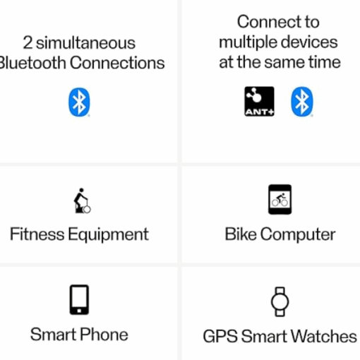 Polar H10 Transmitter Accuracy